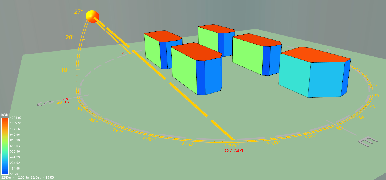 Hourly Facade Solar Gain